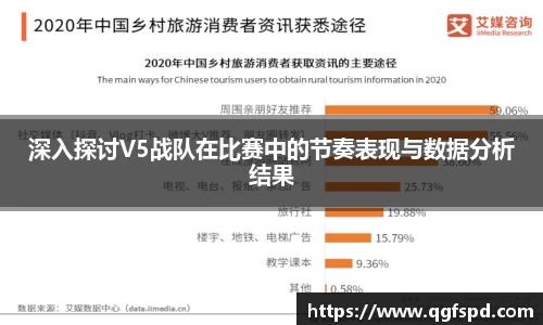 深入探讨V5战队在比赛中的节奏表现与数据分析结果