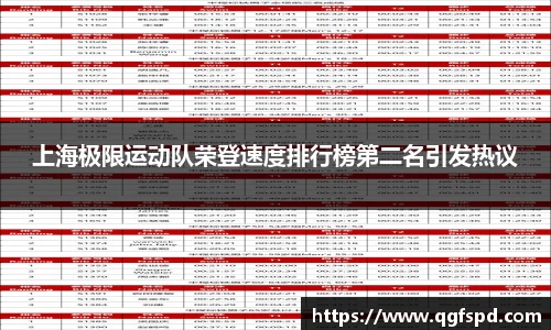 上海极限运动队荣登速度排行榜第二名引发热议